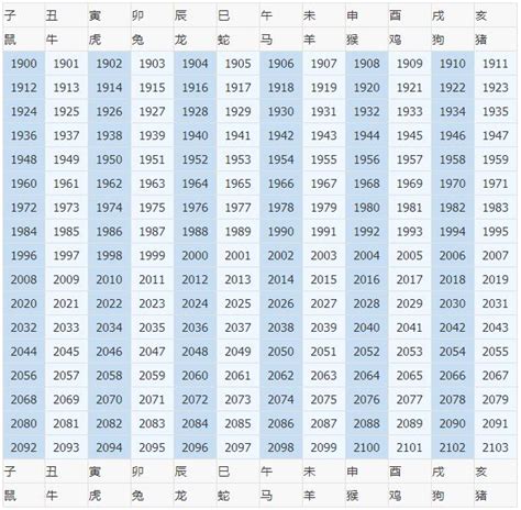 48年生肖|生肖表 十二生肖顺序排序 12属相生肖对照表